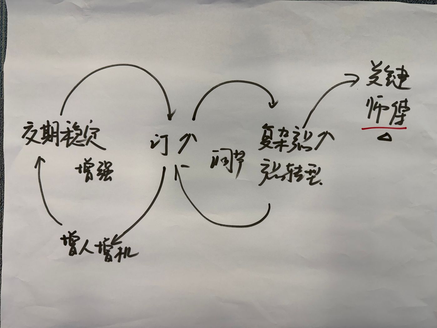 学员用系统思维拆解真实问题