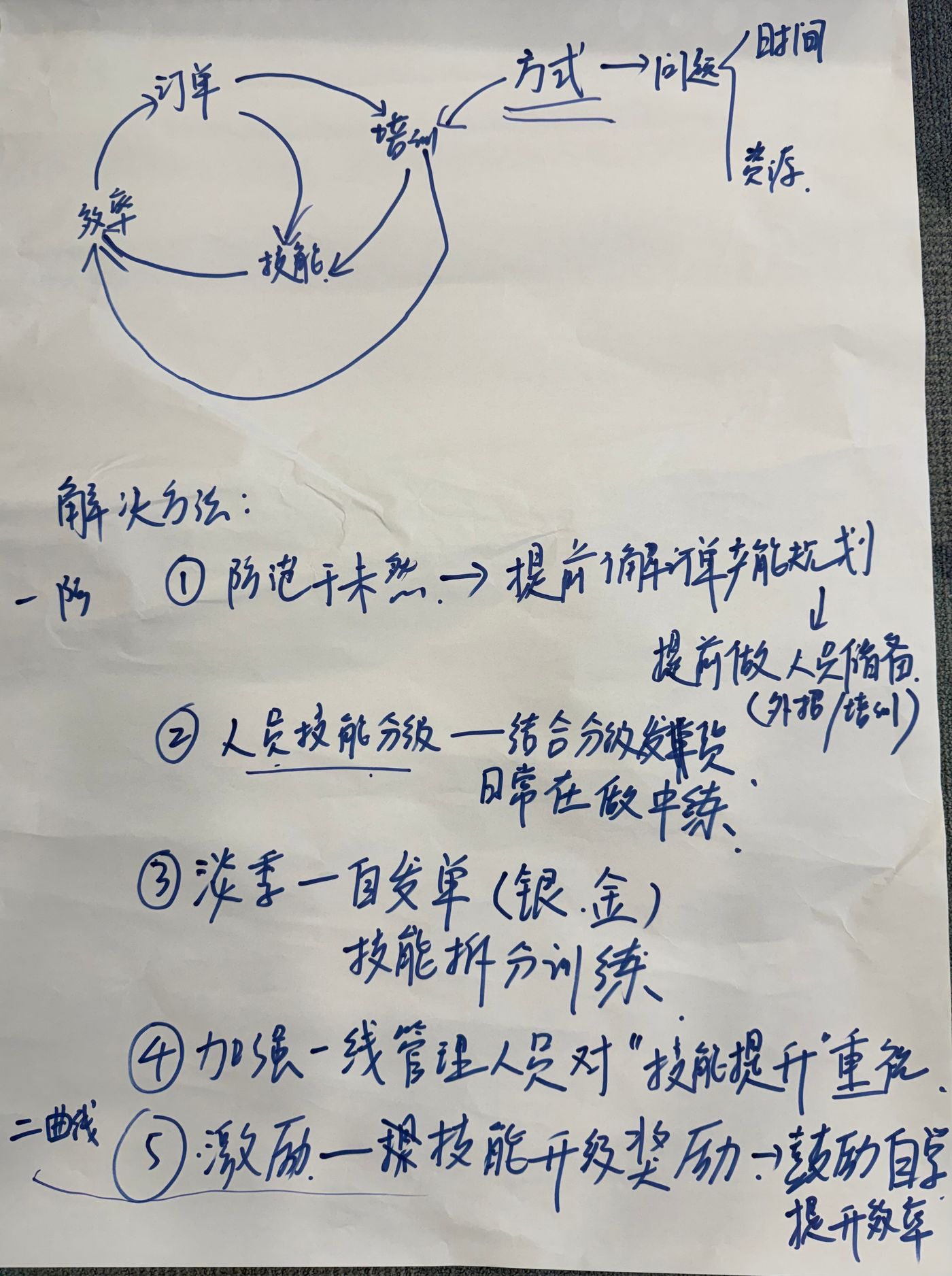 学员用系统思维拆解真实问题