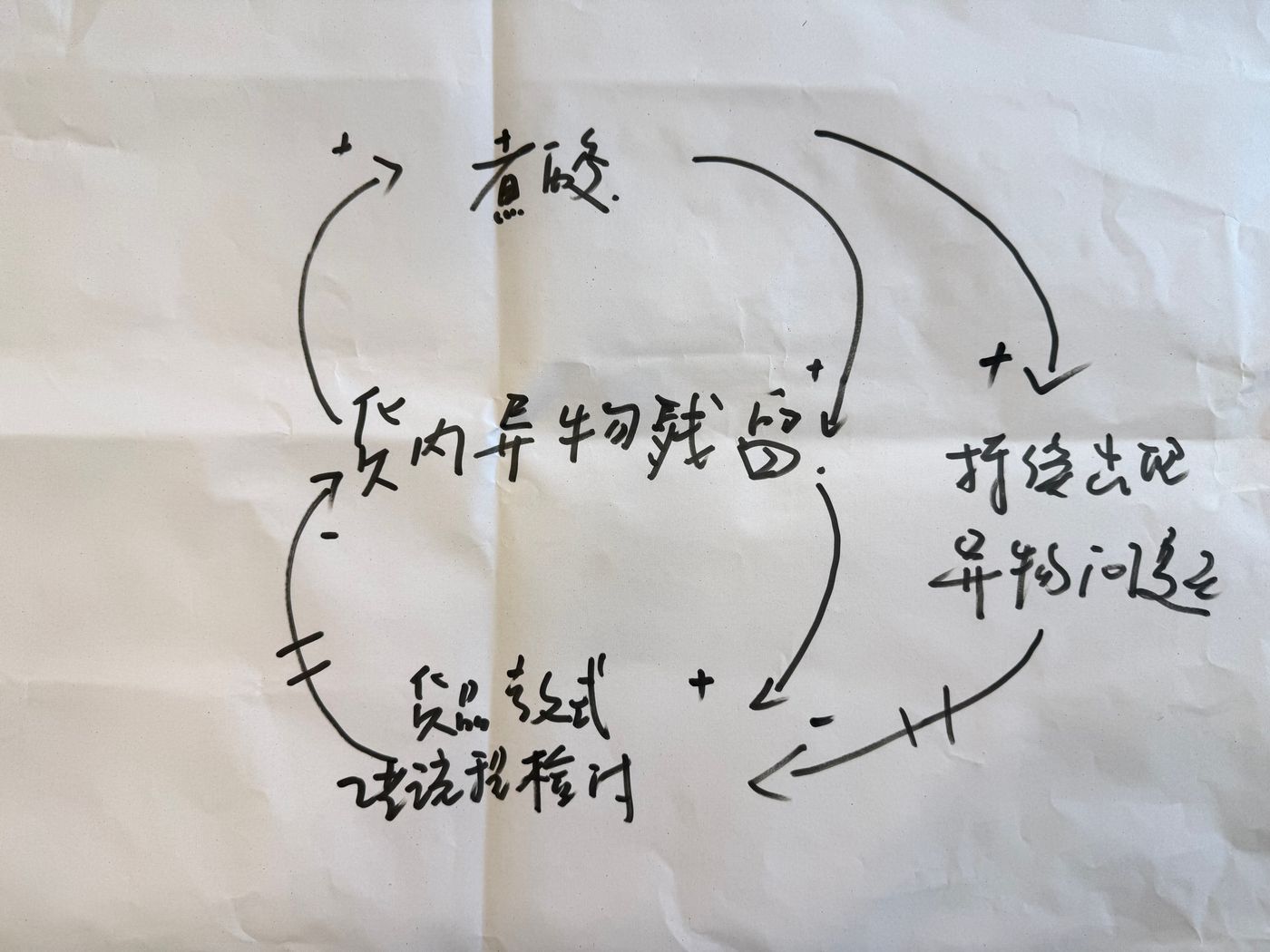 学员用系统思维拆解真实问题