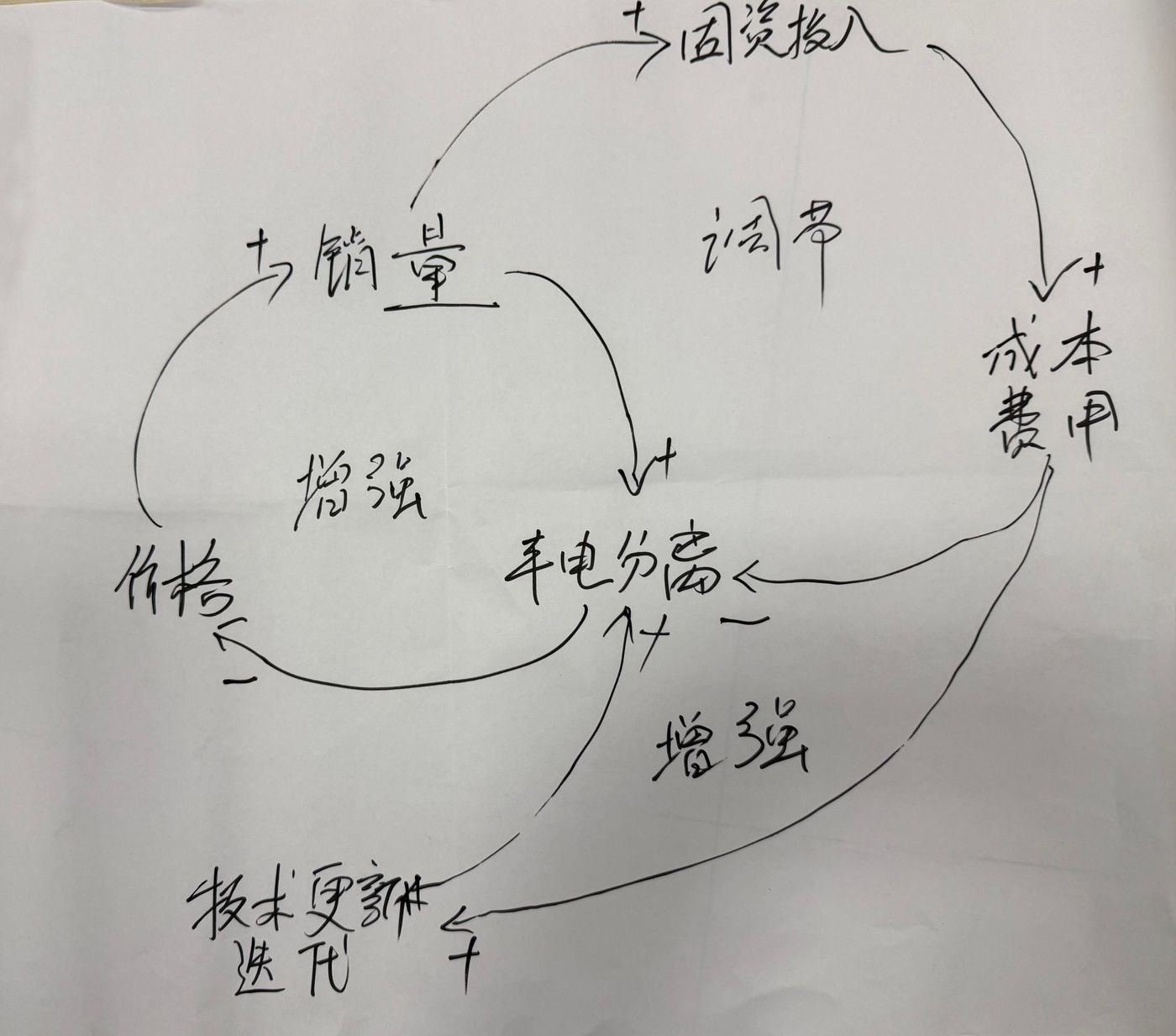 学员案例研讨作品