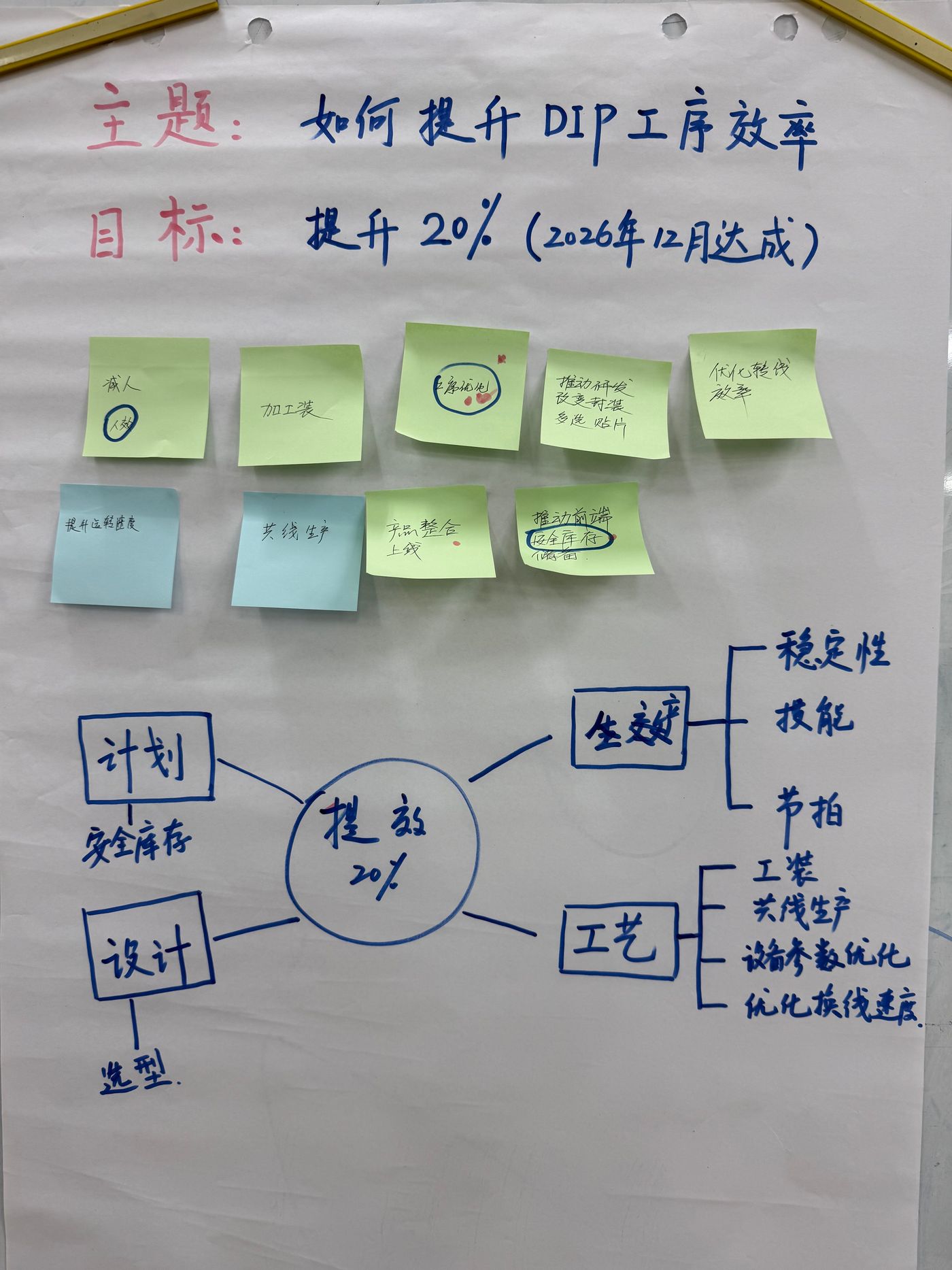 构建问题解决方案