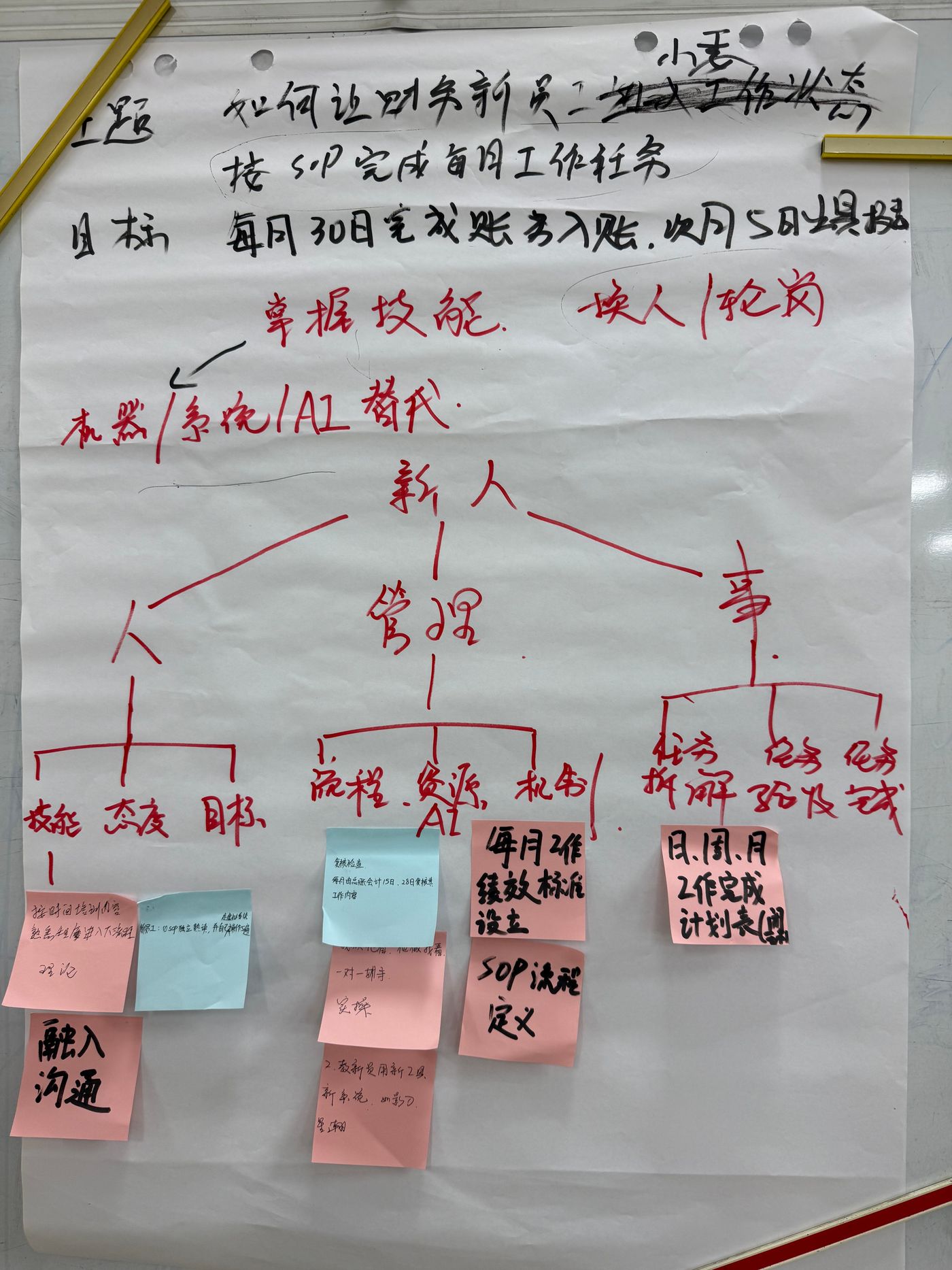 构建问题解决方案2
