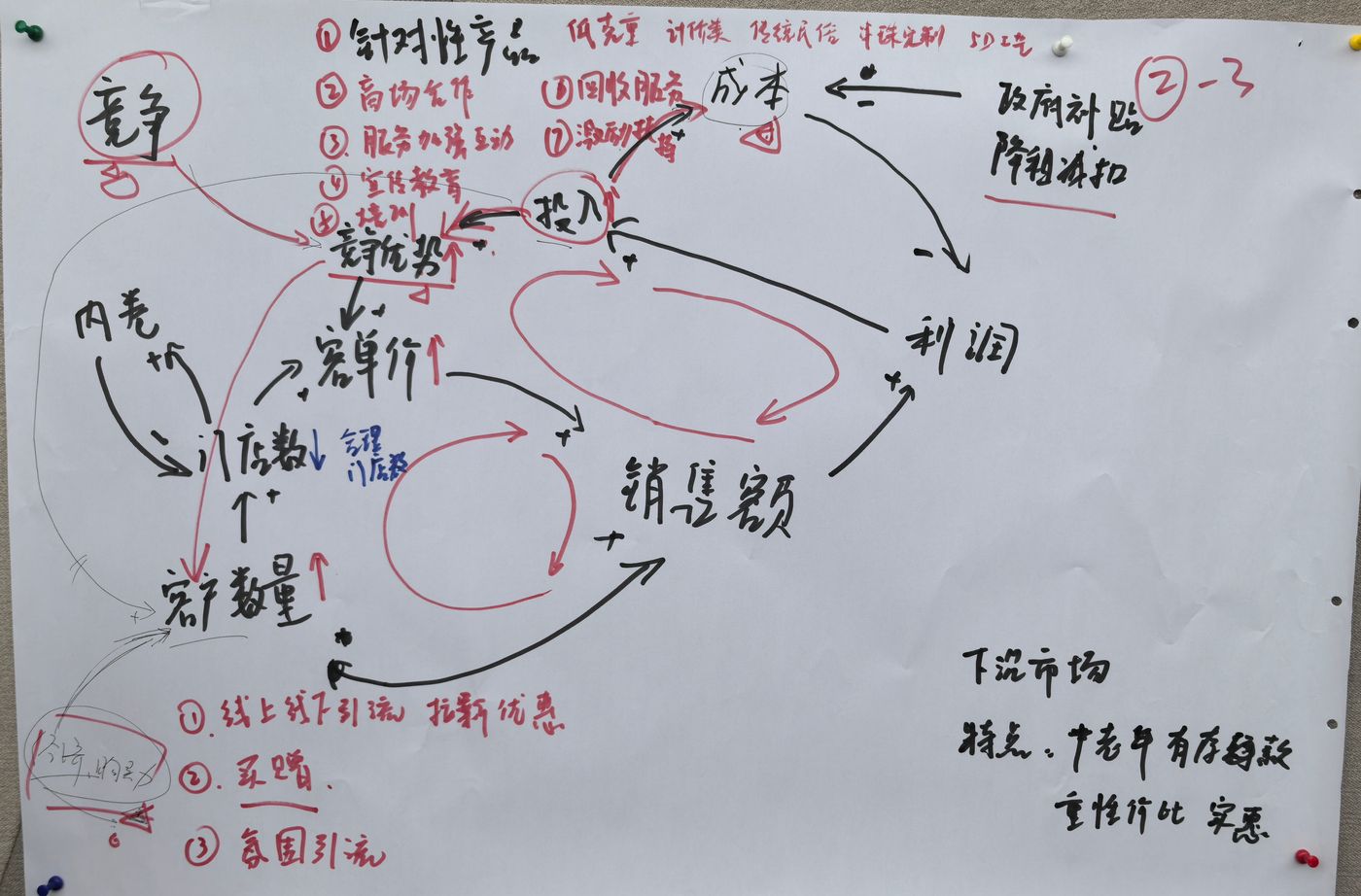 学员用系统思考拆解如何提高下沉市场销售额