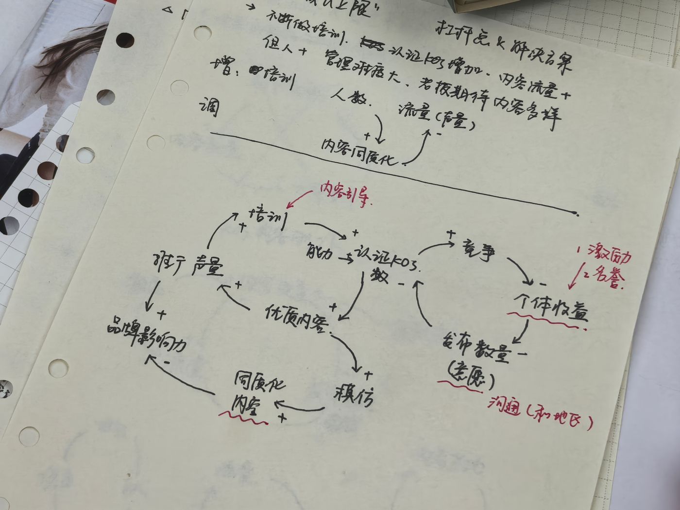 学员课程现场的作业