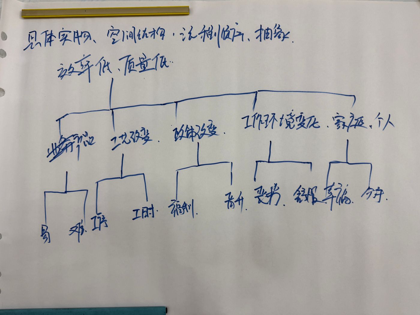 结构化拆解问题