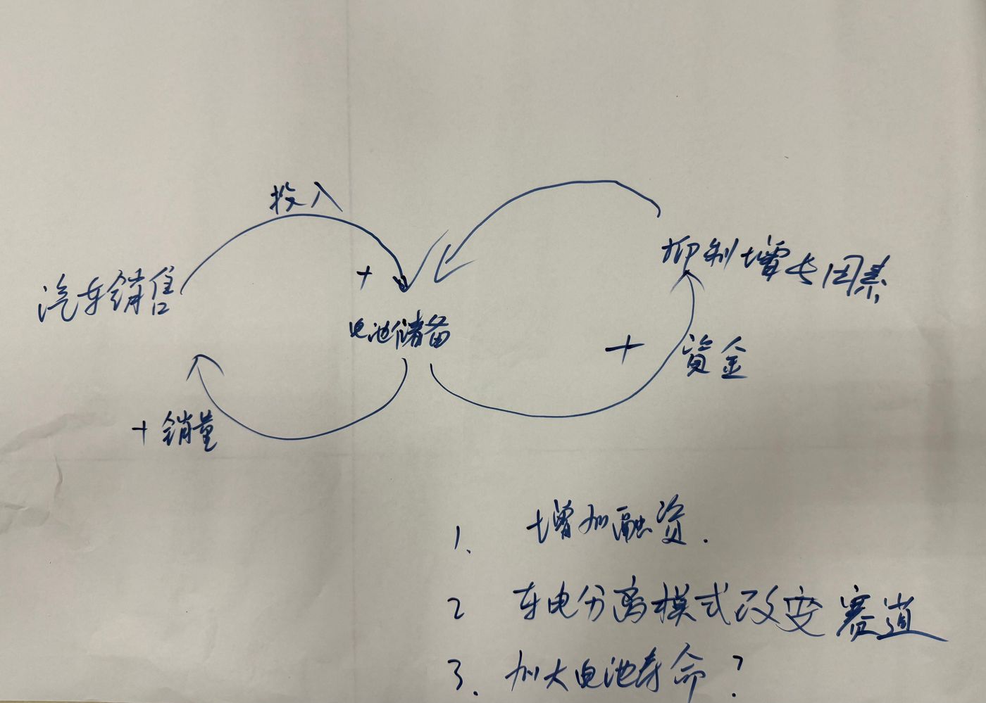 课程现场案例研讨作品