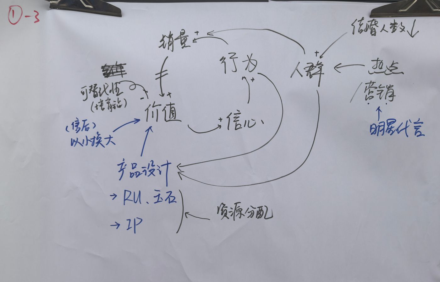 学员用系统思考分析如何提高镶嵌类产品的销量