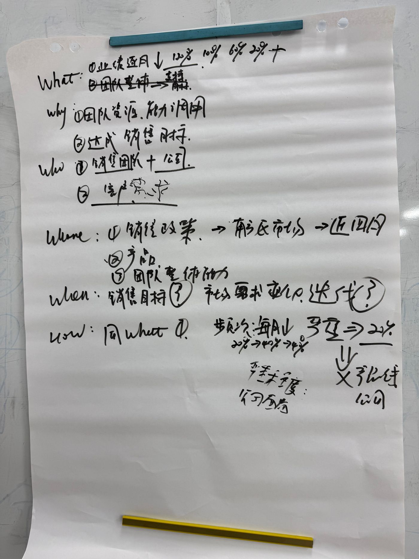 5W1H描述问题
