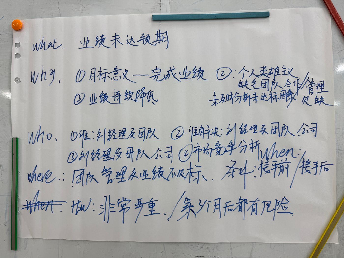 5W1H描述问题1