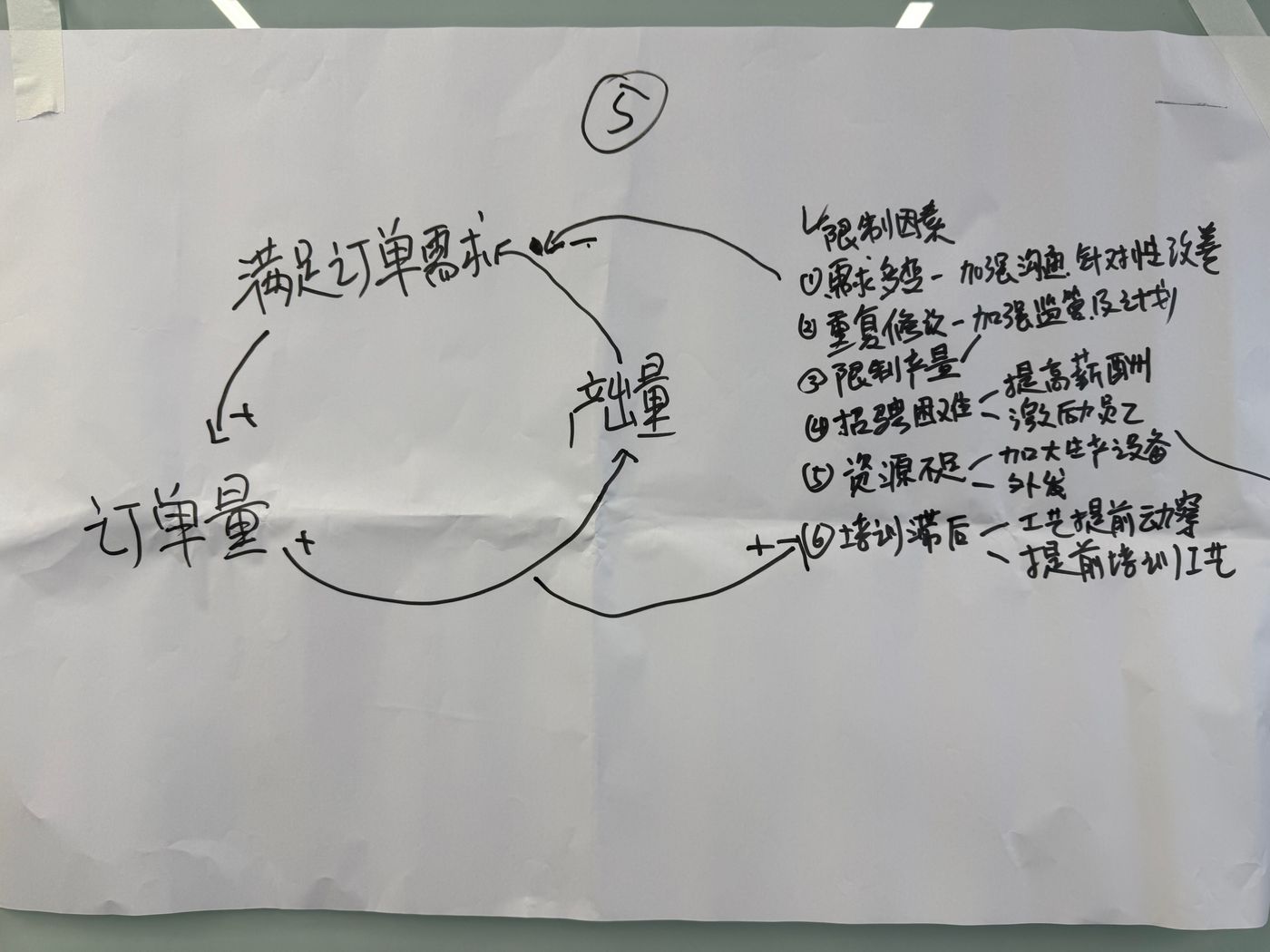 学员用系统思维拆解工作中的“成长上限”问题
