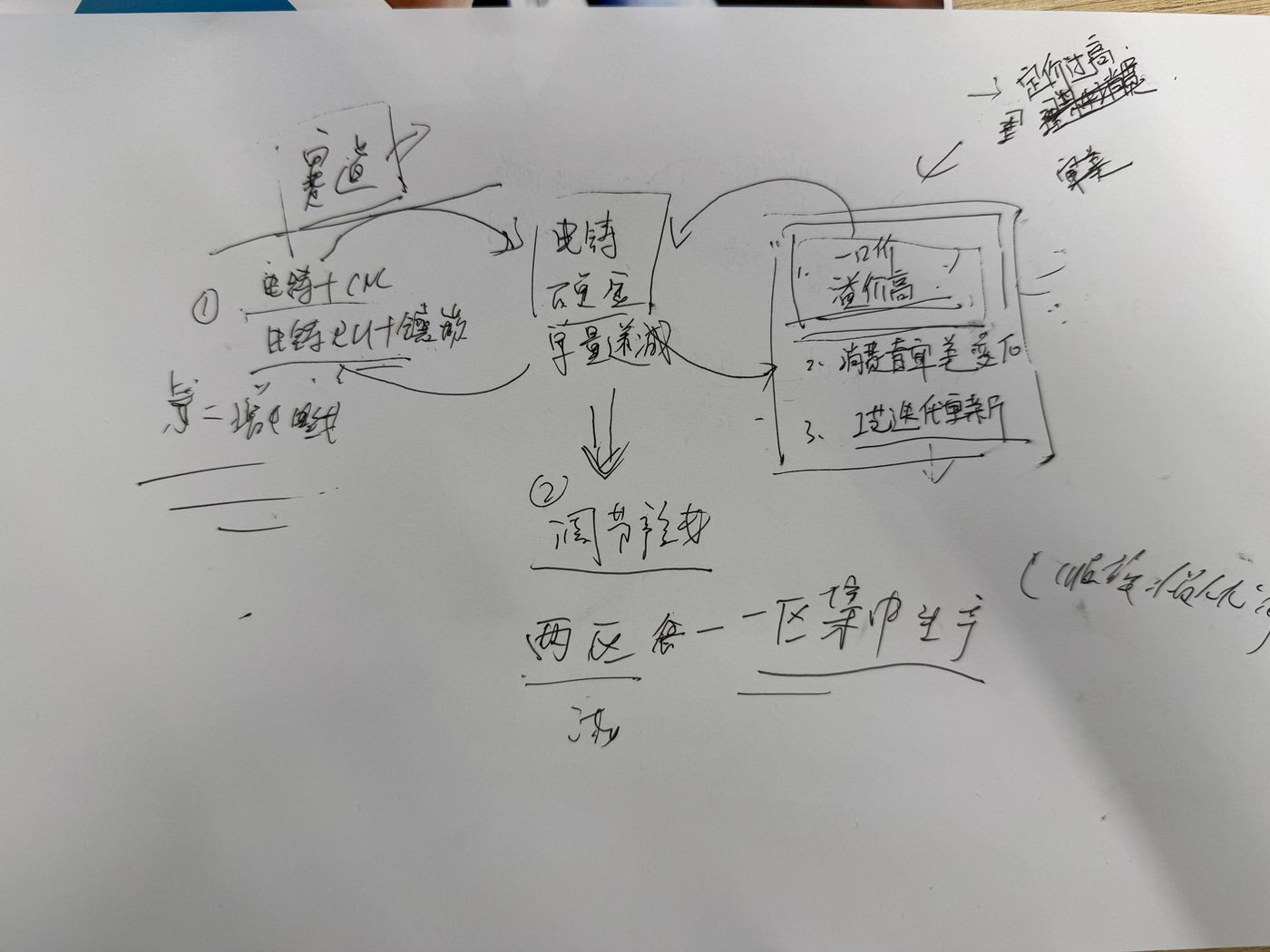 学员作品