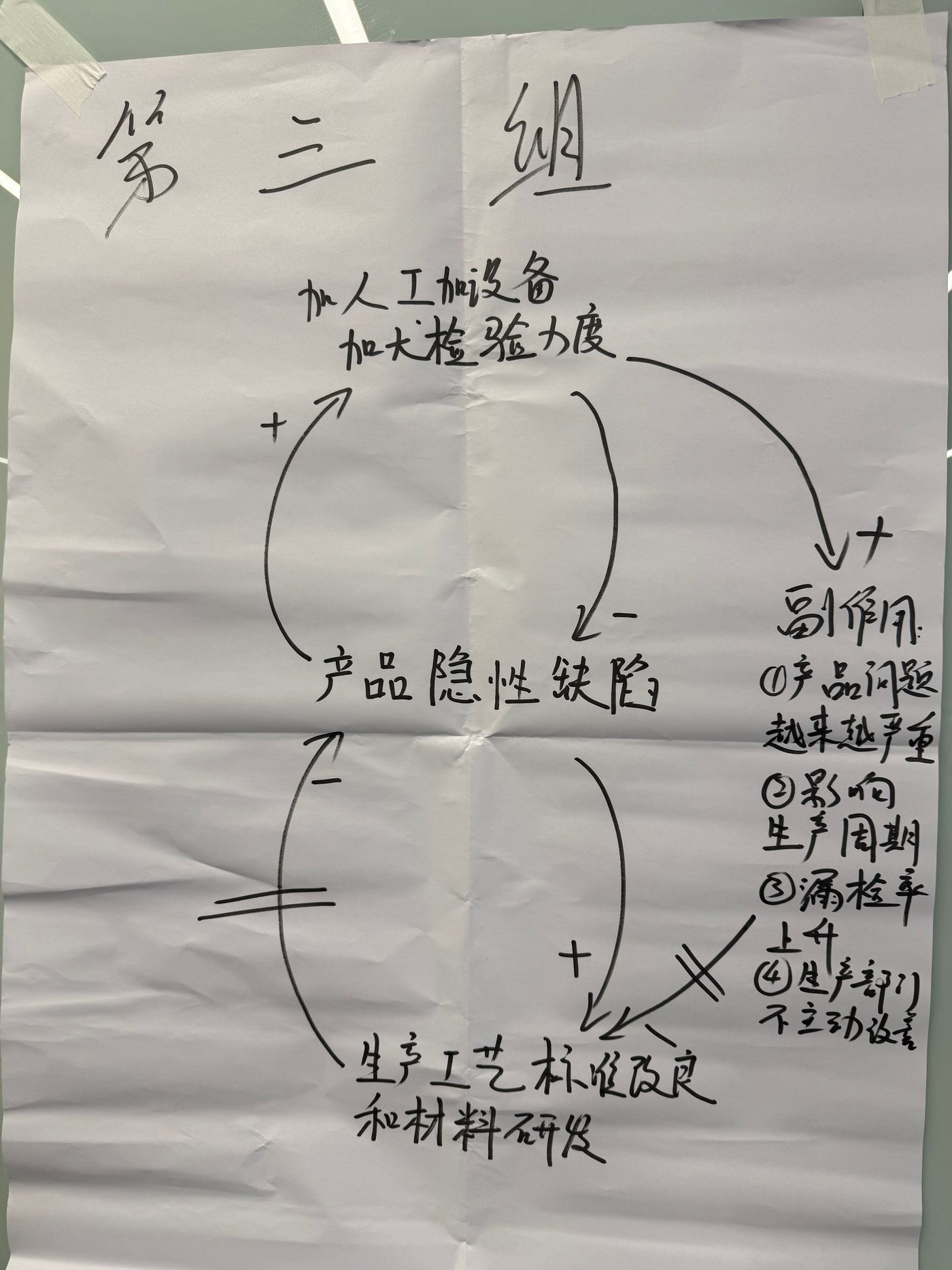 学员用系统思维分析“舍本逐末”问题