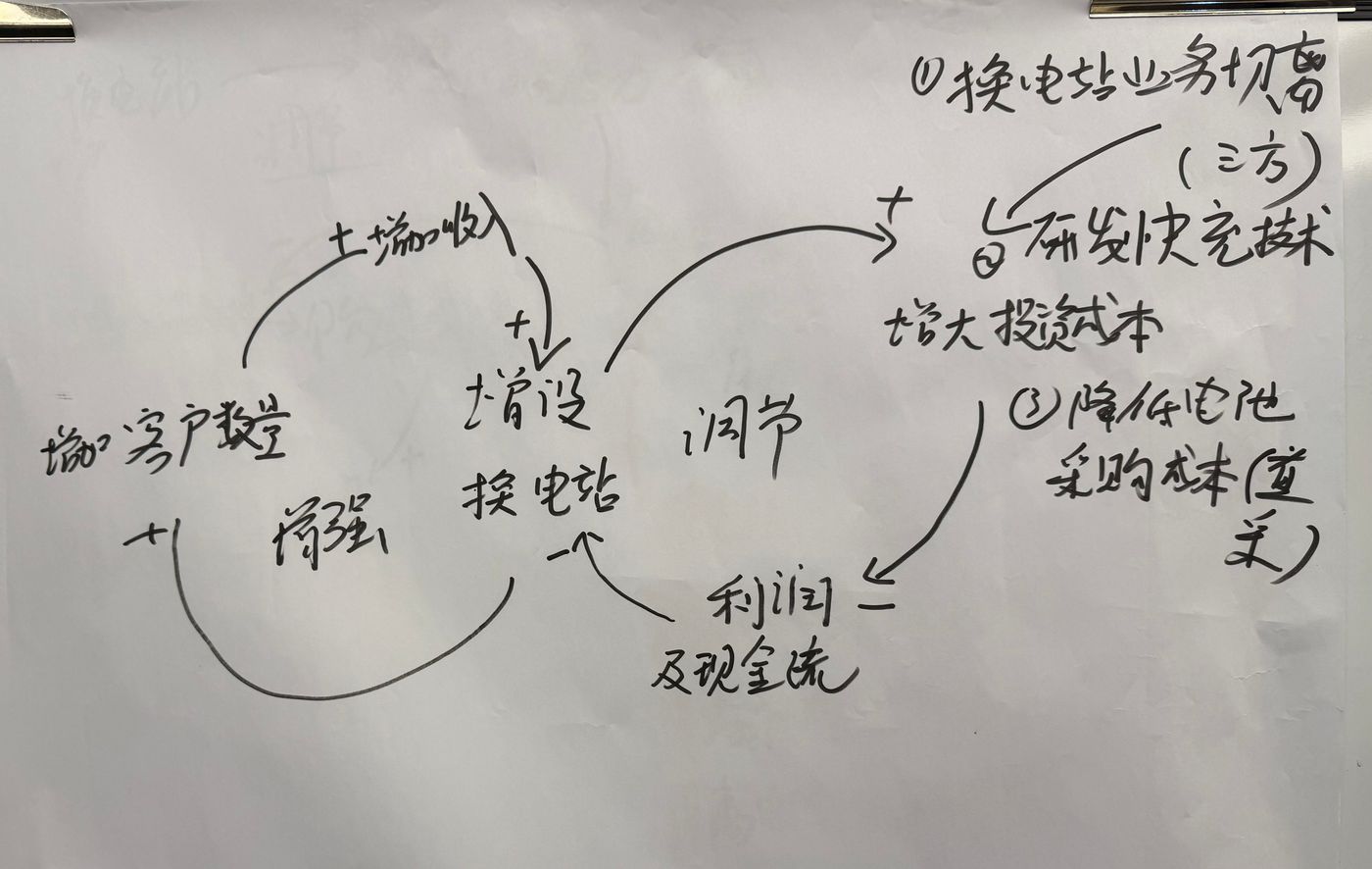成长上限模型案例研讨