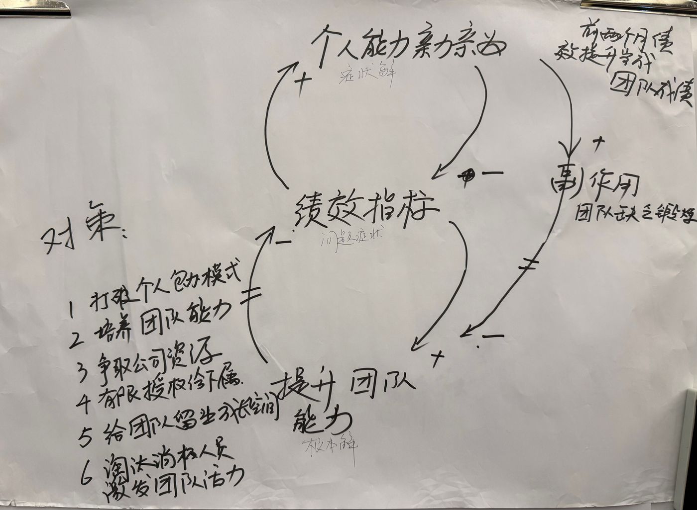 系统模型拆解管理难题